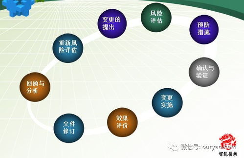 藥品生命周期中的變更控制