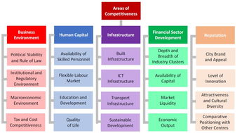 最新全球金融中心指數(shù)發(fā)布 香港蟬聯(lián)全球第三，彰顯國際金融樞紐韌性