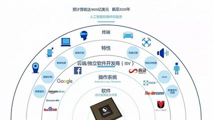 牽手高通，科大訊飛能否守住人工智能基礎(chǔ)軟件開(kāi)發(fā)的陣地？